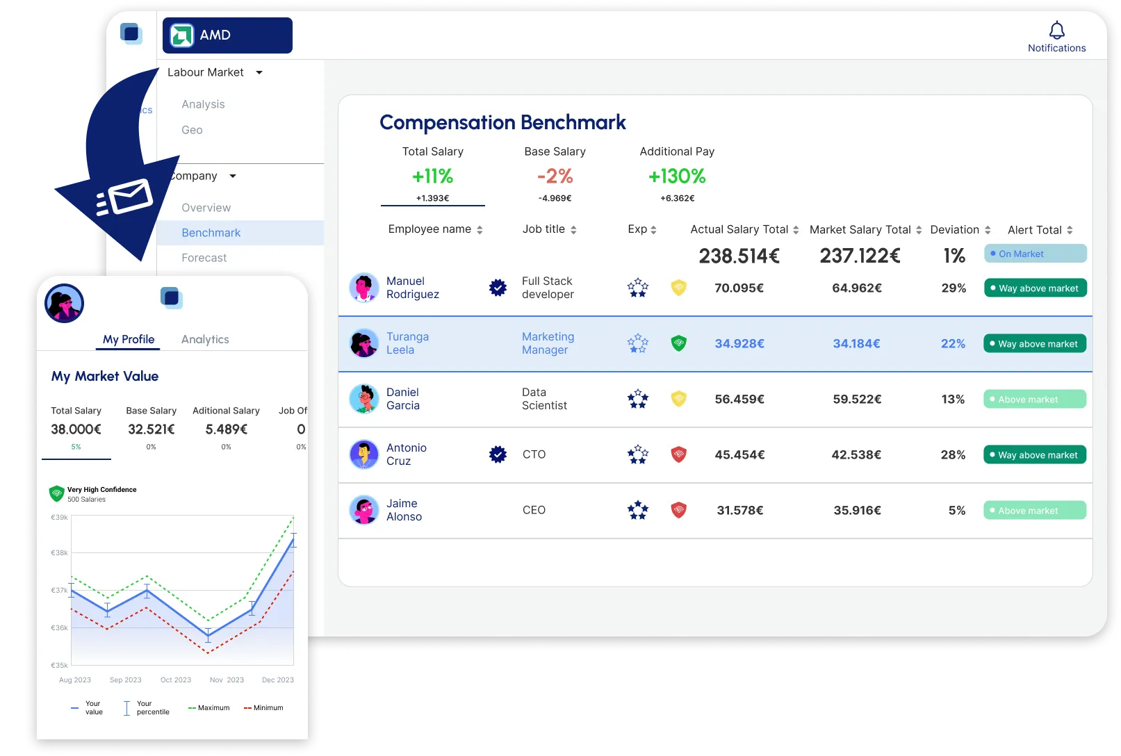 Share market salary data with your team