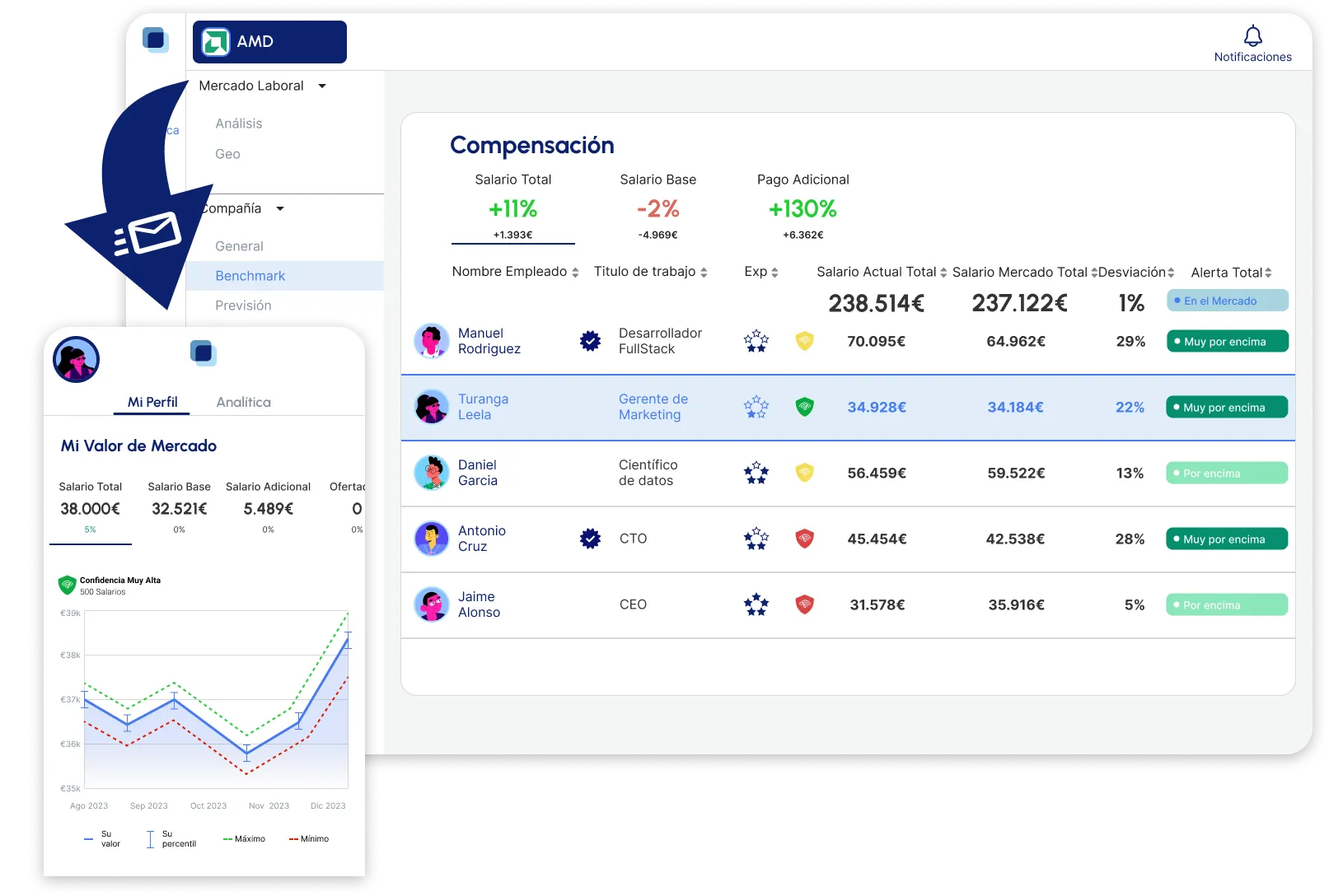 Comparte datos salariales de mercado con tu equipo