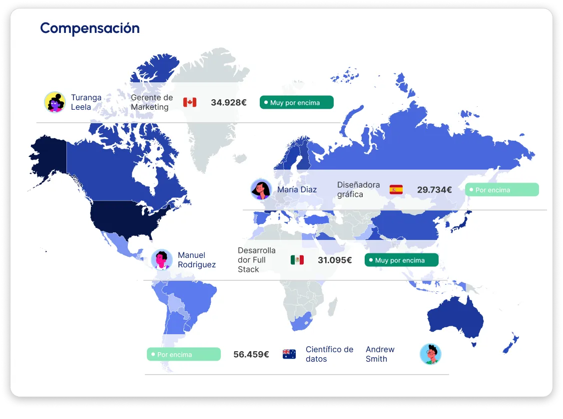 Compensacion justa para equipos internacionales