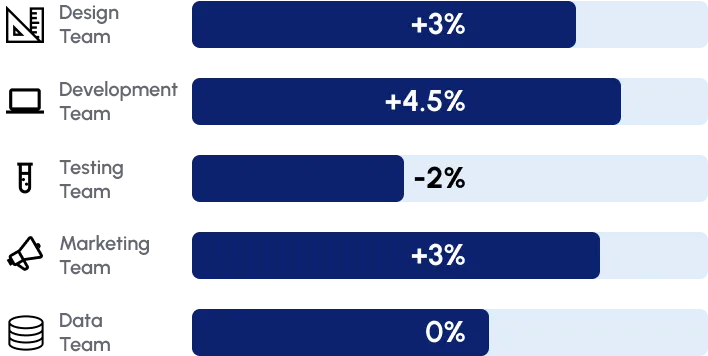 Salary tracking by team, role and country