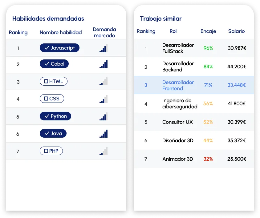 Identifica habilidades demandadas y oportunidades de crecimiento