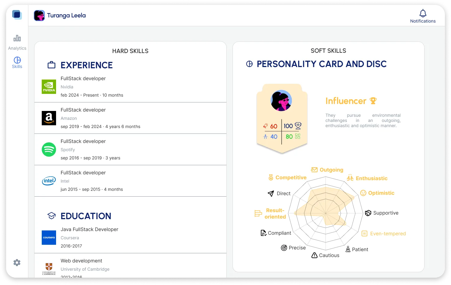 Improve your CV with real labor market data
