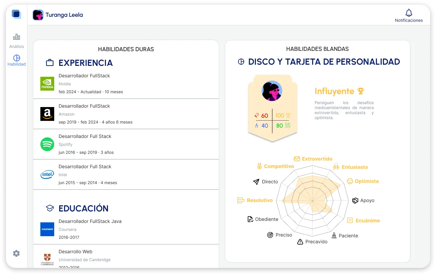 Mejora tu CV con datos reales del mercado laboral