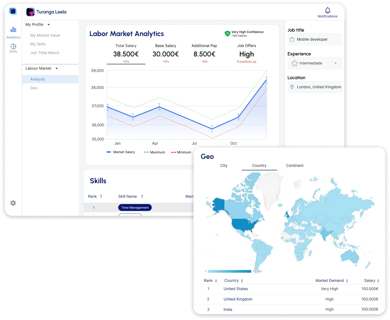 Analyze your salary with labor market data