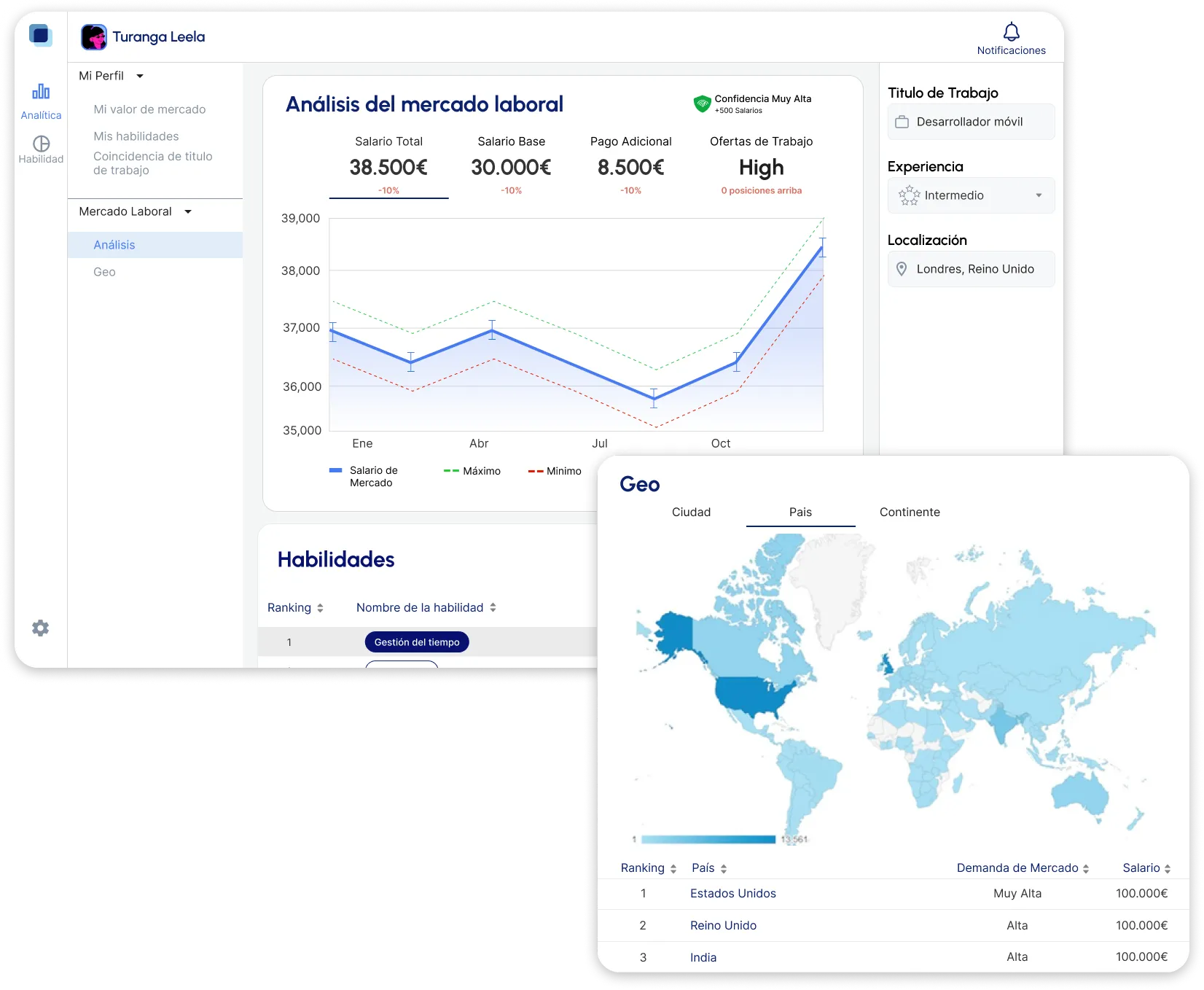 Analiza tu salario con datos del mercado laboral