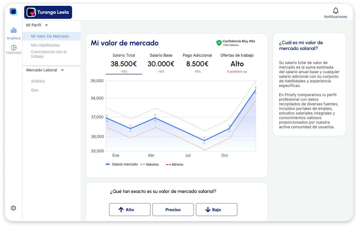 Impulsa tu carrera profesional con benchmarking salarial